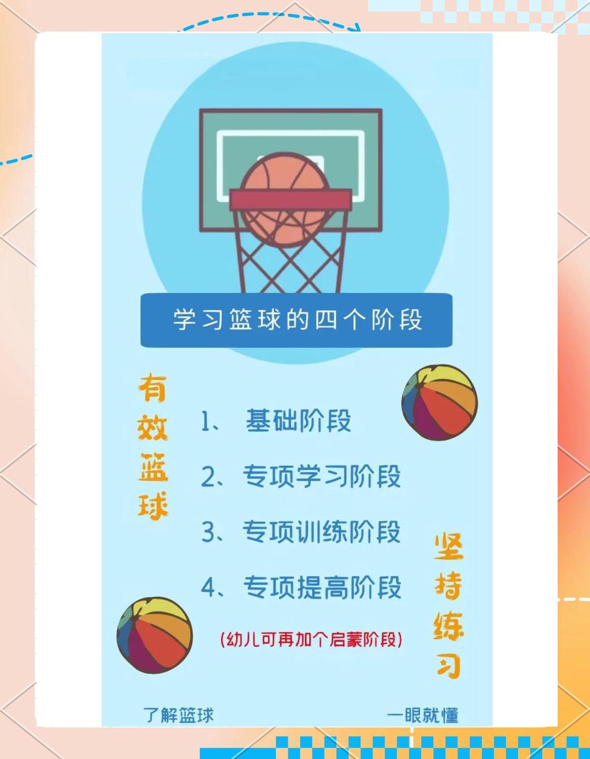 如何在封闭训练中培养篮球战术意识_0